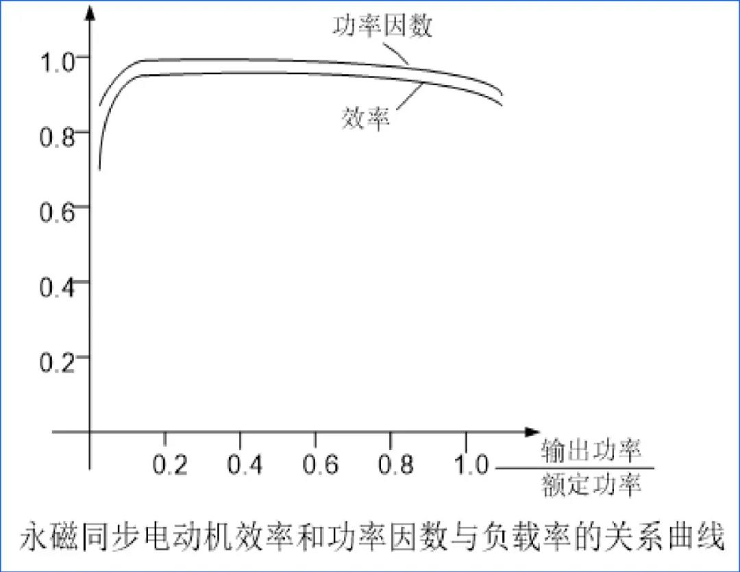 一码